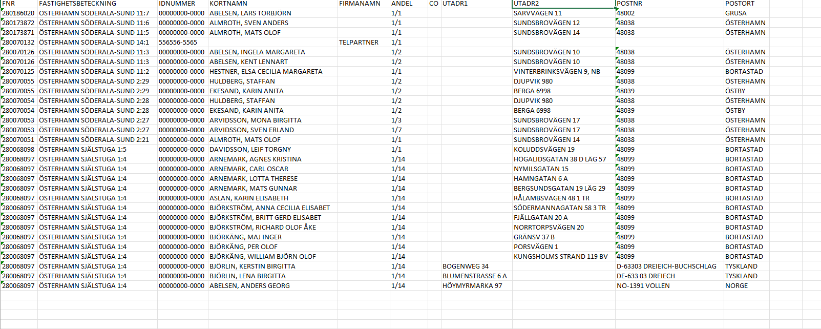 Fejkade Metria Fastighetsuttag